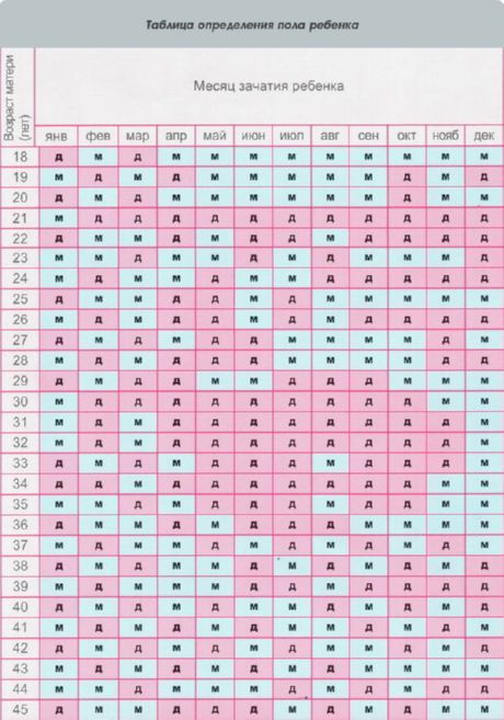 Lapse soo planeerimine Hiina kalender